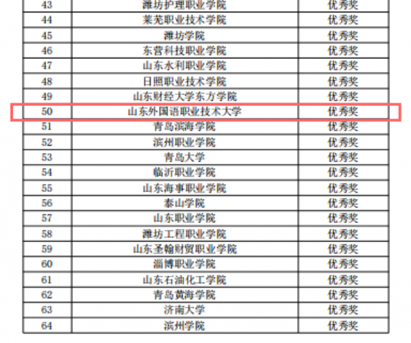 我校在省高校師生閱讀活動中獲佳績