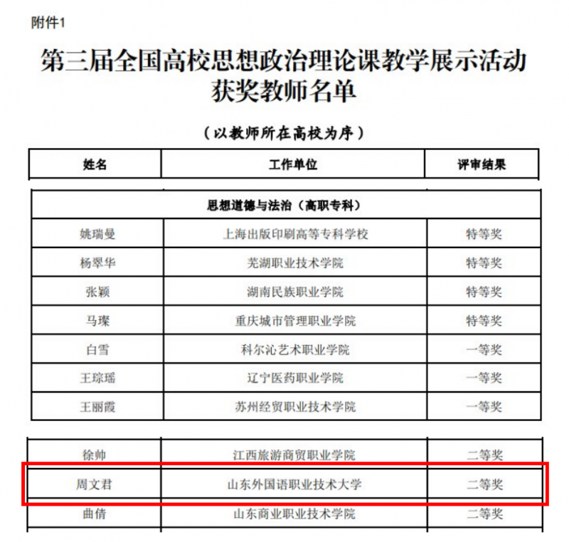 我校教師獲全國高校思想政治理論課教學展示二等獎