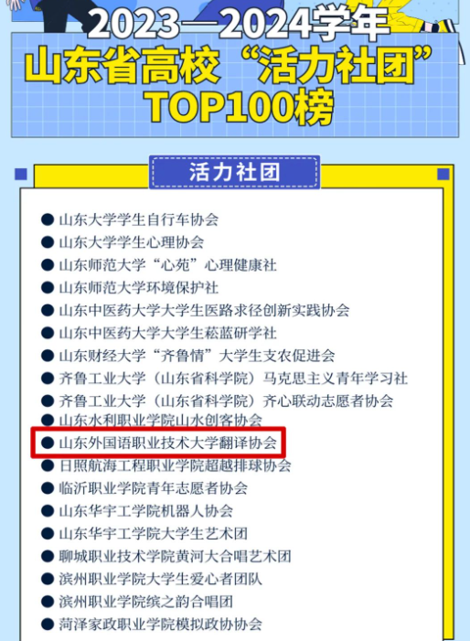 我校翻譯協會入選2023—2024學年山東省高?！盎盍ι鐖F”TOP100