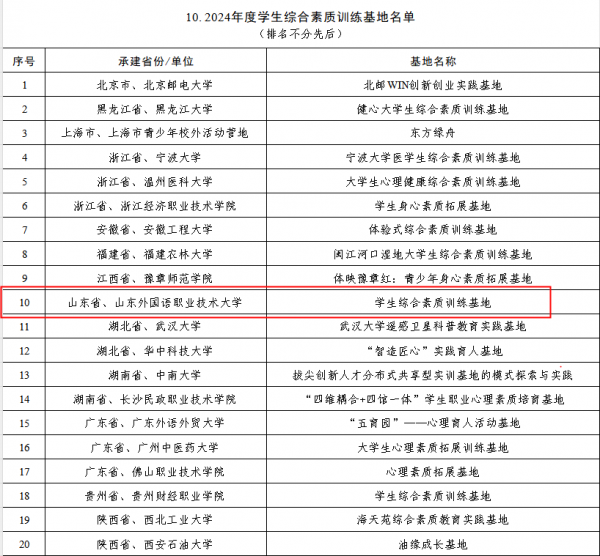 我?！皩W生綜合素質訓練基地”入選教育部精品建設項目