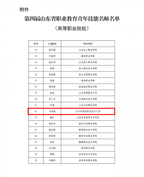 我校教師被授予山東省青年技能名師