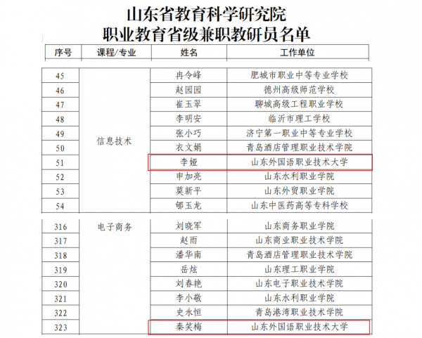 我校2名教師被聘為職業教育省級兼職教研員